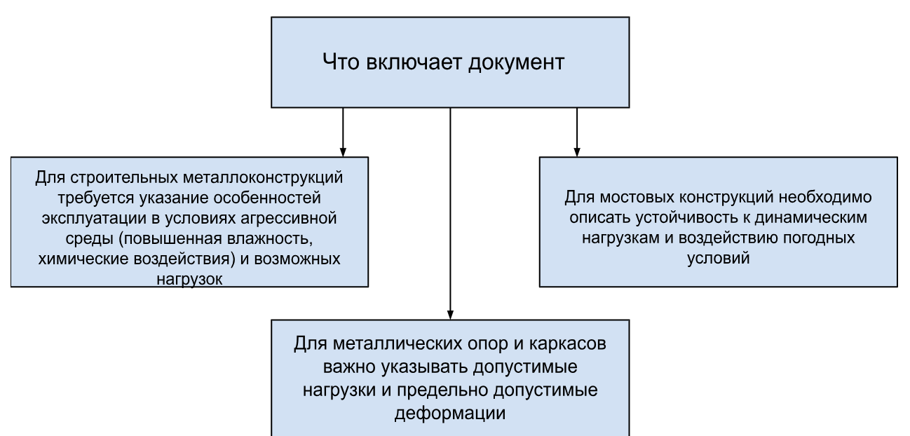 ПИ на металоконструкции схема